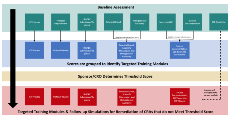 News – CRA Assessments